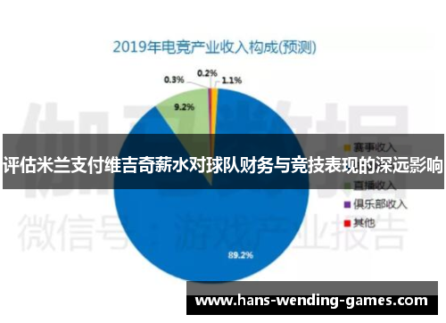评估米兰支付维吉奇薪水对球队财务与竞技表现的深远影响